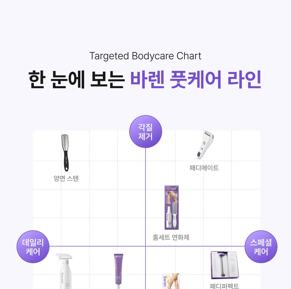 [특별한정/1위 버터패치] 바렌 시어버터 슬리핑 힐 패치 6매입 기획 (+미니풋파일) 상세페이지 44